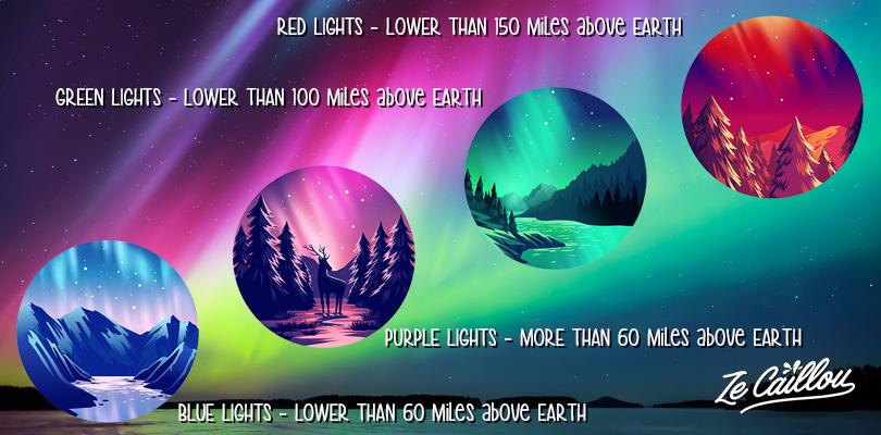Why the northern lights can get different colors?