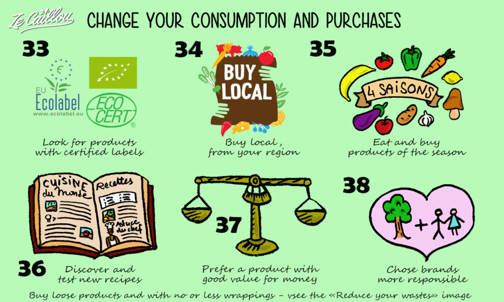 Things to do to help save the planet like changing your buying habits and consumption